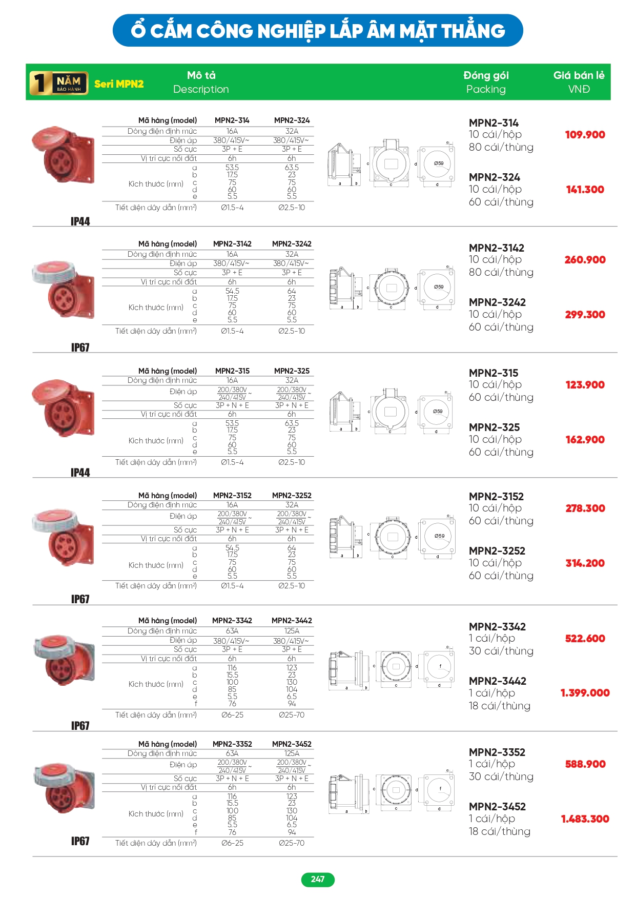 Bảng giá đèn LED MPE 2026